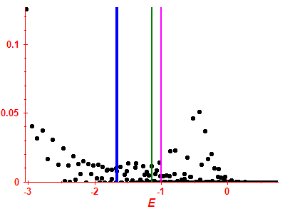 Strength function